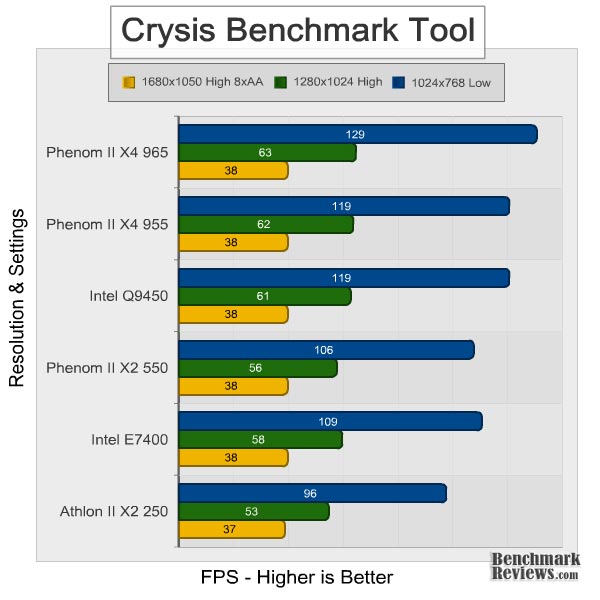 amd_phenom_II_x4_965_crysis.jpg