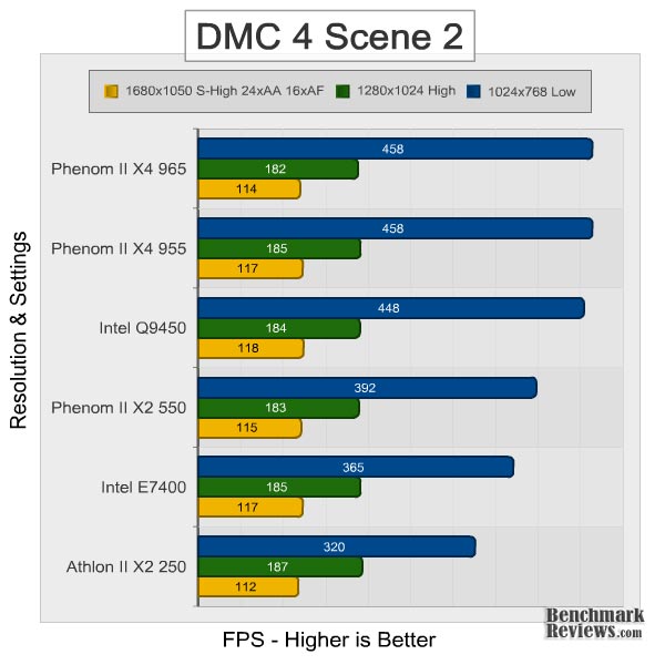 amd_phenom_II_x4_965_dmc4_scene2.jpg