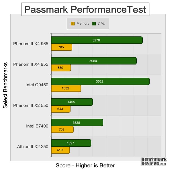 amd_phenom_II_x4_965_passmark.jpg