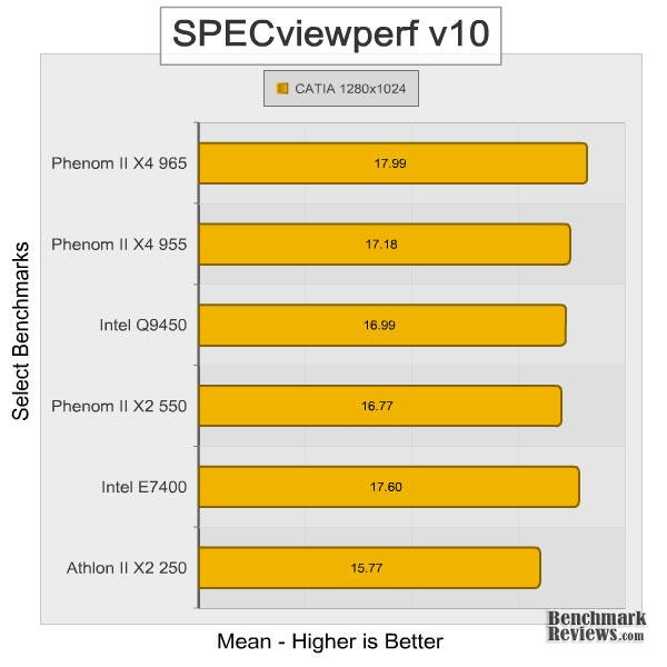 amd_phenom_II_x4_965_specview.jpg