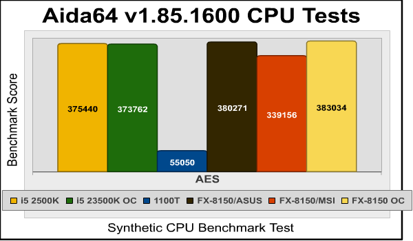 aida64_aes.png