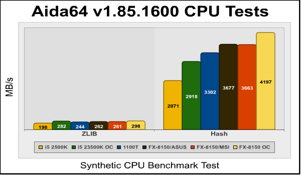 aida64_zlib_hash.png