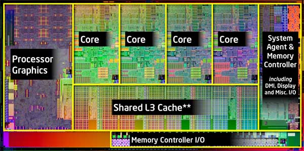 intel_core_i7_2600k_die.jpg