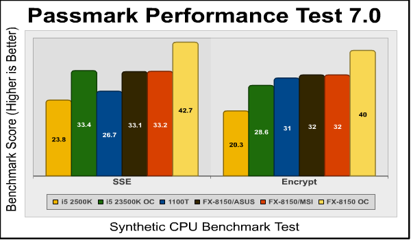 passmark_sse_encrypt.png