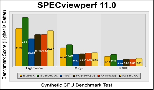 specviewperf.png