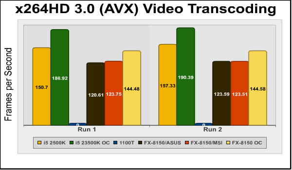 x264hd_avx_run1_run2.png