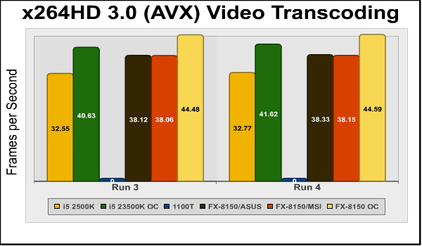 x264hd_avx_run3_run4.png