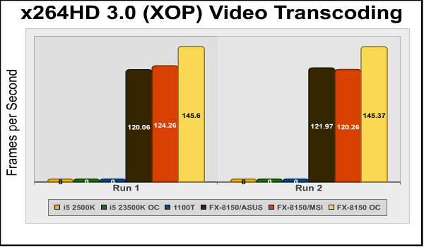 x264hd_xop_run1_run2.png