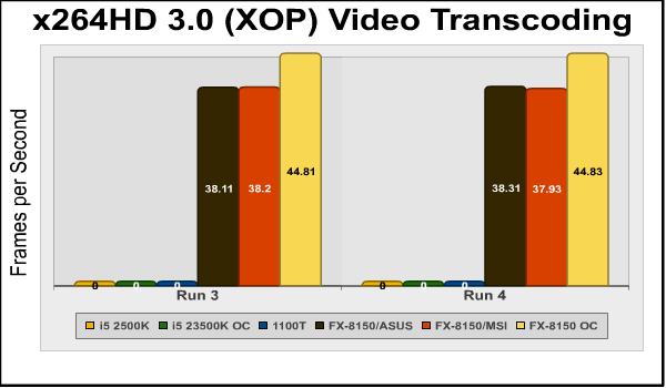x264hd_xop_run3_run4.png