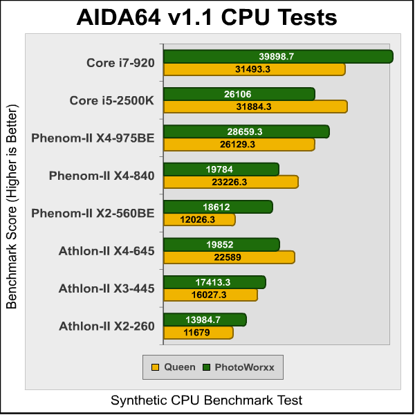 Intel_i5-2500K_AIDA1.png