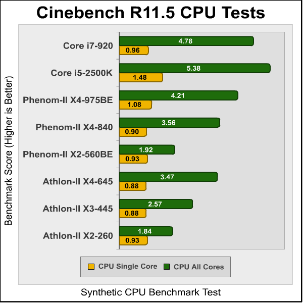 Intel_i5-2500K_Cinebench.png