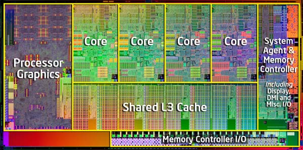 Intel_i5-2500K_Die.jpg