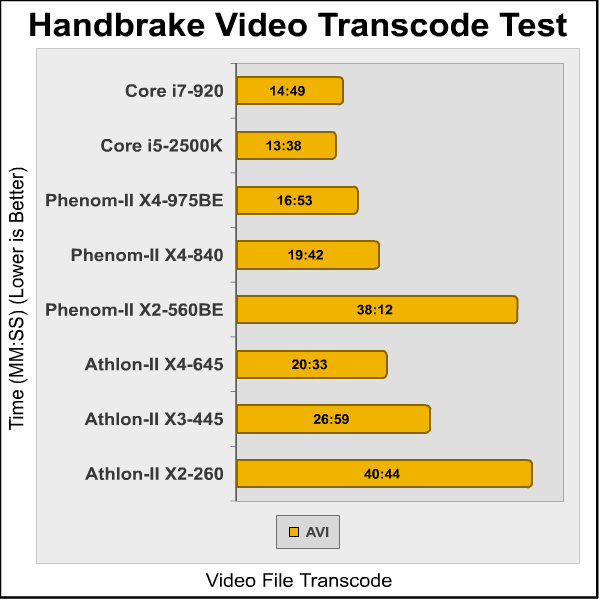 Intel_i5-2500K_Handbrake.png