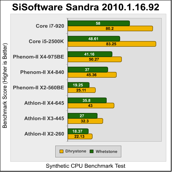 Intel_i5-2500K_Sandra.png