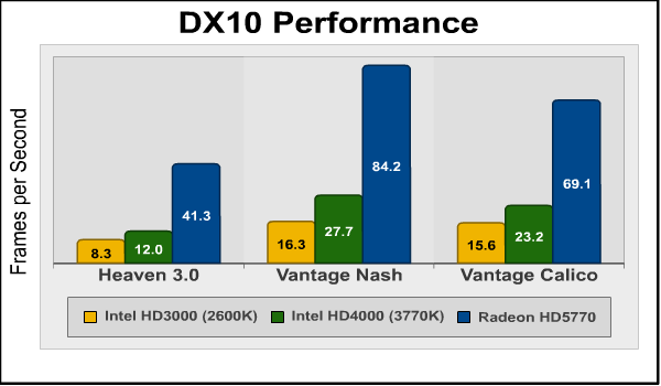DX10_Performance.png