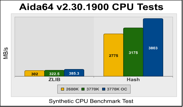 aida64_zlib_hash.png