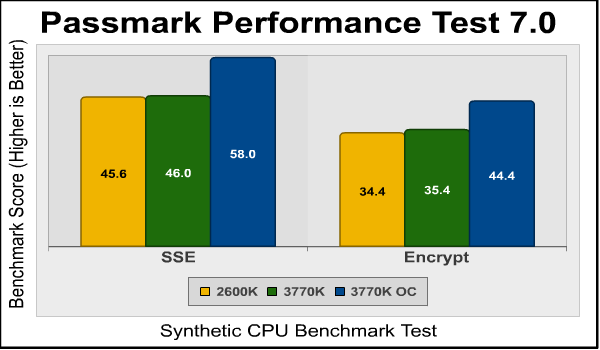 passmark_sse_encrypt.png