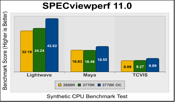 specviewperf.png