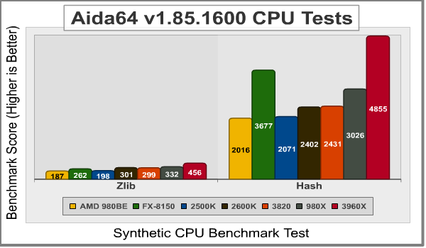 i7-3820_Aida_CPU2.png