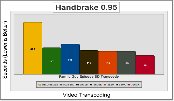 i7-3820_Handbrake.png