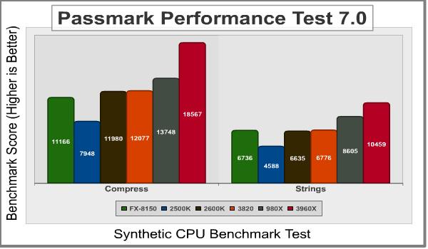 i7-3820_Passmark3.png