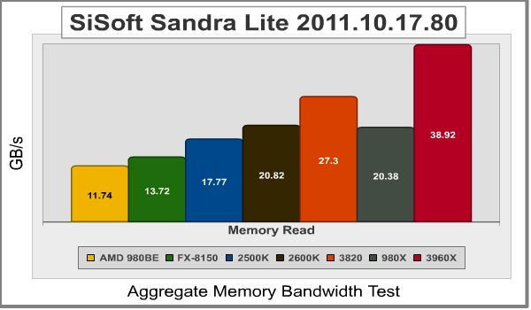 i7-3820_Sandra.png