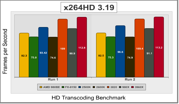 i7-3820_X264_1.png