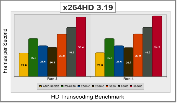 i7-3820_X264_2.png