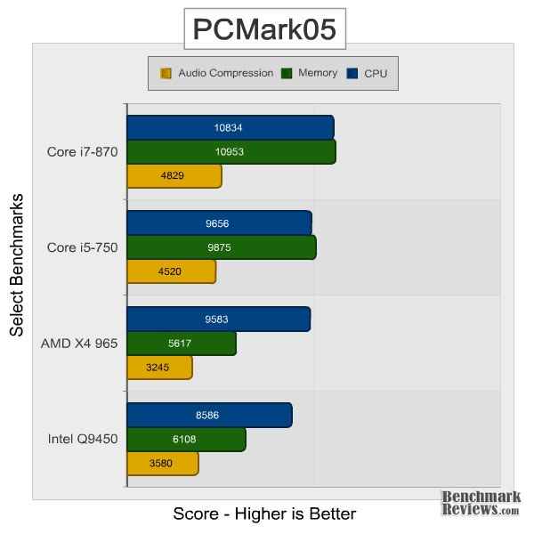 intel_core_i5-750_PCMark05.jpg