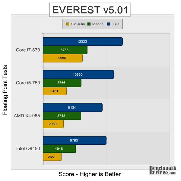 intel_core_i5-750_everest_fpu.jpg