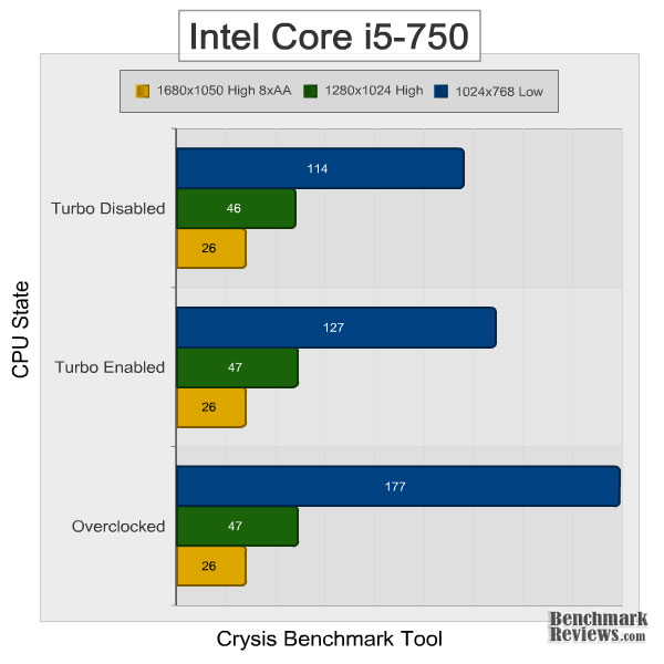 intel_core_i5-750_features_crysis.jpg