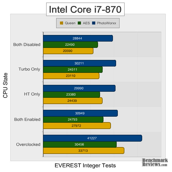 intel_core_i7-870_features_everest_integer.jpg