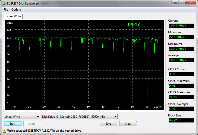 Corsair R60 Everest Write