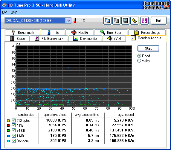 HD Tune Read Crucial M225 SSD CT128M225