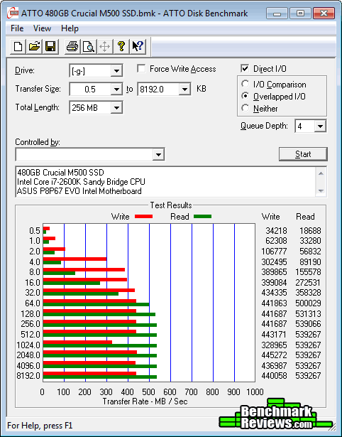 ATTO Crucial 480GB M500 Solid State Drive