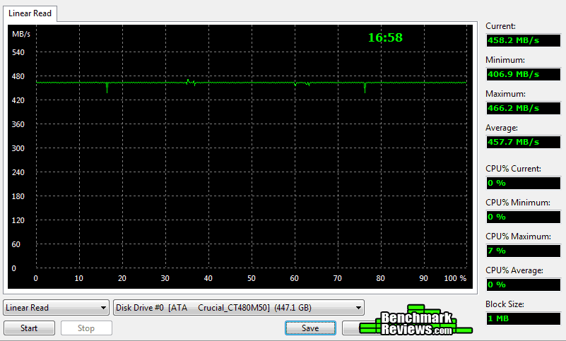 Everest Read 480GB Crucial M500 SSD