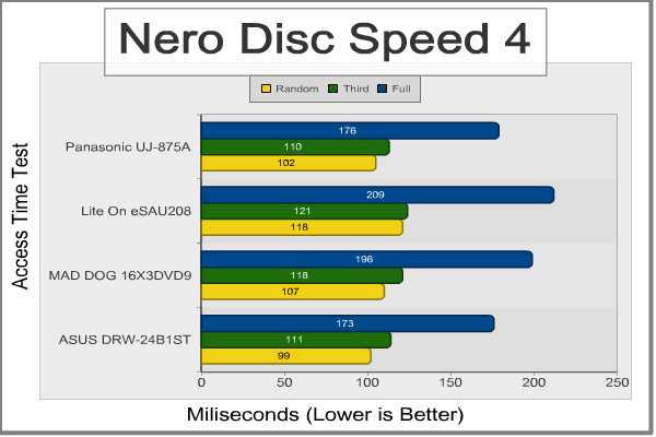 ASUS_DRW_24B1ST_AccessTimes.jpeg