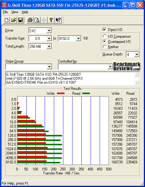 G.Skill_Titan_SSD_ATTO-Benchmark.png