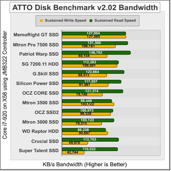 ATTO_Disk_Benchmark_JMB322.png