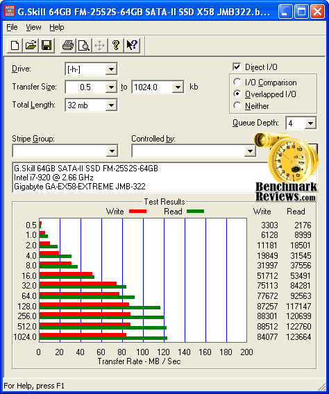 G.Skill_MLC_SSD_ATTO_Benchmark.png