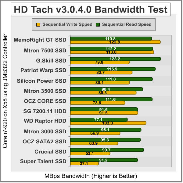 HD_Tach_Bandwidth_JMB322.png