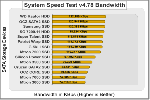 System_Speed_Test_Bandwidth.png