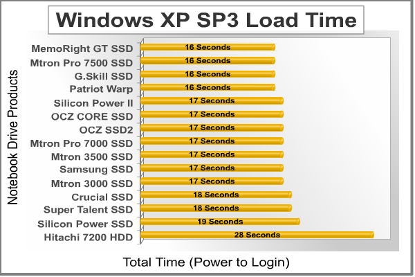 Windows_Load_Time.png