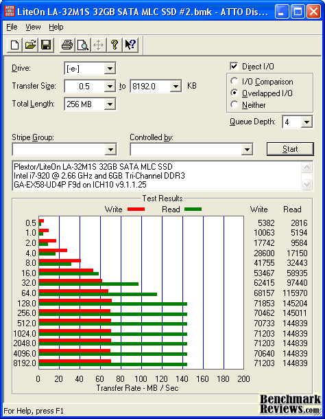 ATTO Benchmark Plextor LiteOn LA 32M1S SSD