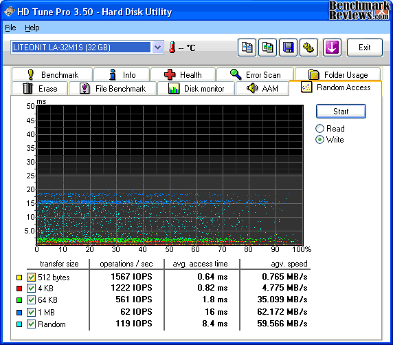 HD Tune LiteOn LA 32M1S SSD Write