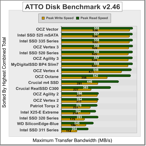 ATTO-Disk-Benchmark_Results.png