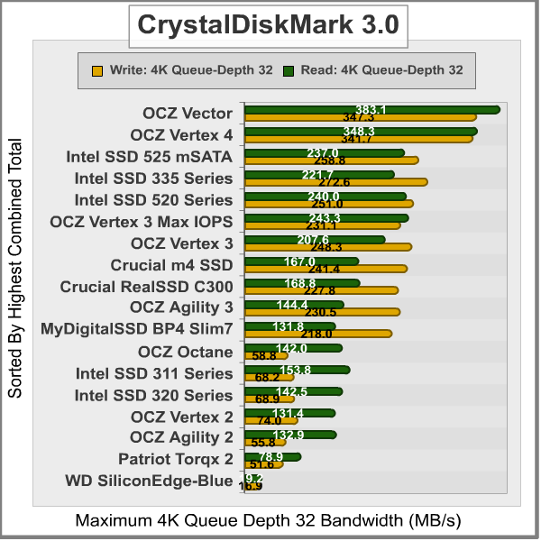 CrystalDiskMark-4K_Results.png