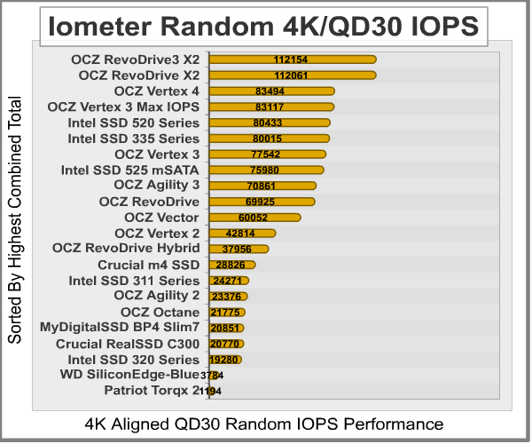 Iometer_Random_4K-IOPS_30QD_Results.png
