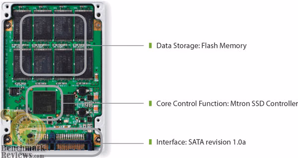 Mtron MOBI 3000 2.5-Inch 16GB SSD MSD-SATA3025