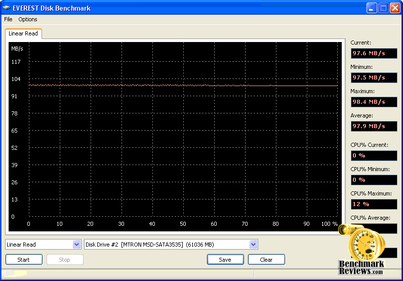 Mtron MOBI 3500 ICH10 Linear Read